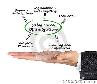 Sales Force Optimization Stock Photo