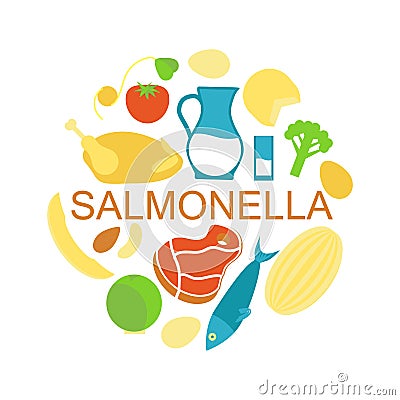 Salmonella contaminated food Vector Illustration