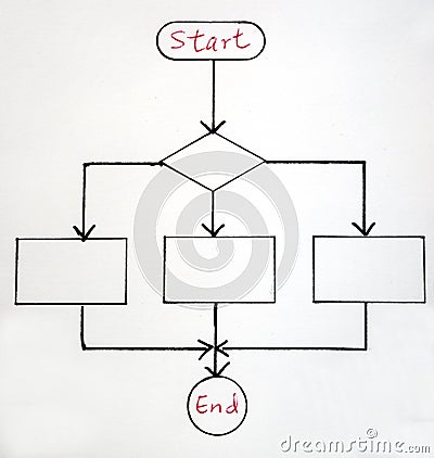 A sample flowchart Stock Photo