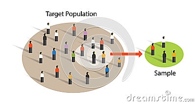 Sample from population statistics research survey methodology selection concept Vector Illustration