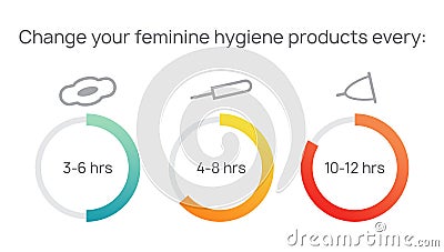 Sanitary tampons, pads, cups for intimate feminine hygiene in blood period. Change your feminine hygiene product frequently. Vector Illustration