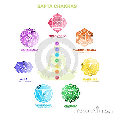 sapta chakra with meditation human pose Illustration, Les Sept Chakras, spiritual practices and meditation Stock Photo