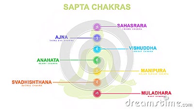 sapta chakra with meditation human pose Illustration, Les Sept Chakras, spiritual practices and meditation Stock Photo