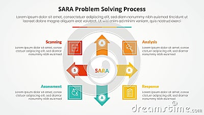 SARA model problem solving infographic concept for slide presentation with big circle and arrow spreading with 4 point list with Stock Photo