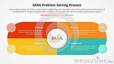 SARA model problem solving infographic concept for slide presentation with big circle and round shape center box with 4 point list Stock Photo