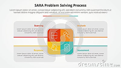 SARA model problem solving infographic concept for slide presentation with big rectangle center and box description around with 4 Stock Photo