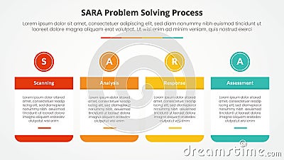 SARA model problem solving infographic concept for slide presentation with big table and circle header on top with 4 point list Stock Photo