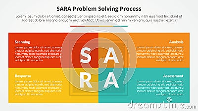 SARA model problem solving infographic concept for slide presentation with box table combination on center with 4 point list with Stock Photo