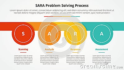 SARA model problem solving infographic concept for slide presentation with circle whistle shape horizontal with 4 point list with Stock Photo