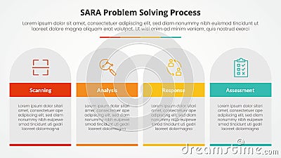 SARA model problem solving infographic concept for slide presentation with table rectangle and round top with 4 point list with Stock Photo