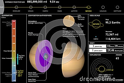 Saturn, planet, technical Data Sheet, section cutting Stock Photo