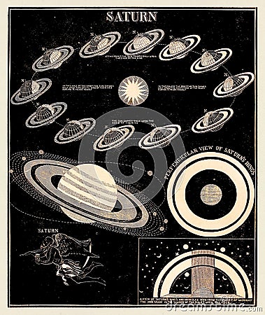 Saturn. Vintage Astronomy Illustration. Circa 1850 Cartoon Illustration