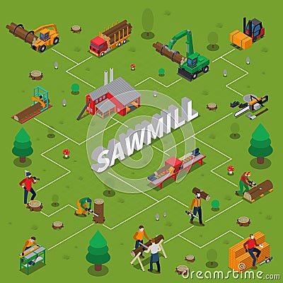 Sawmill Timber Mill Lumberjack Isometric Flowchart Vector Illustration