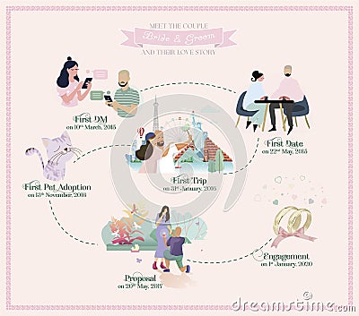 Personalized Love Story Timeline, Anniversary Gift, Wedding Present, Wedding Story, Engaged, Home Wall Art Vector Illustration