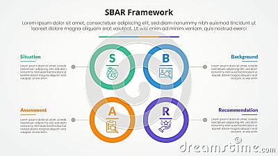 SBAR tool framework infographic concept for slide presentation with big circle outline square structure with 4 point list with Stock Photo
