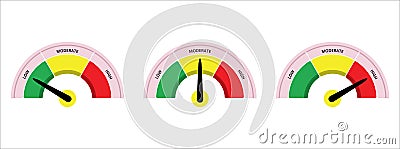 scale level measurement monitor display. low moderate high level meter. three part level step risk meter measure. vector Cartoon Illustration