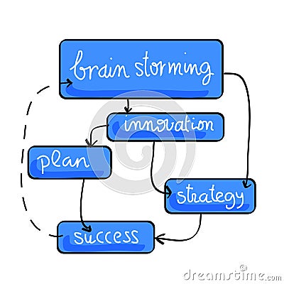 Schema of brainstorming effects Vector Illustration