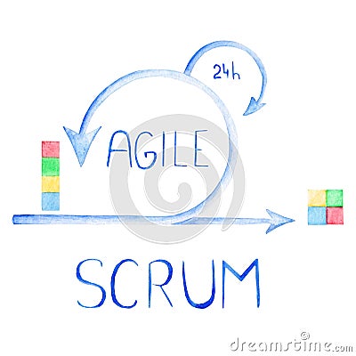 Scheme of Agile Methodology. Scrum daily meeting. Development process Stock Photo