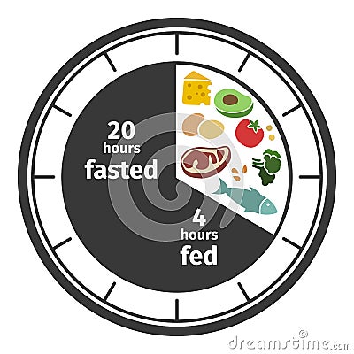 Scheme and concept of Intermittent fasting. Clock face symbolizing the principle of Intermittent fasting. Vector Vector Illustration