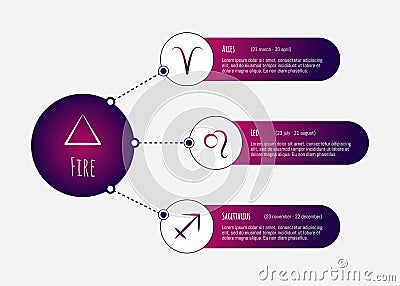 Scheme of fire zodiac signs - aries, leo, sagittarius. Horoscope elements Vector Illustration