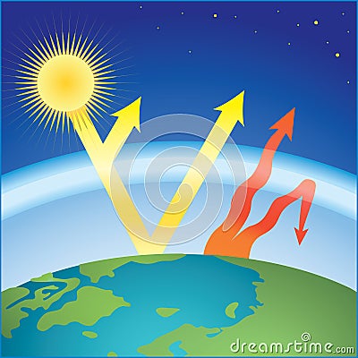 Scheme of greenhouse effect Vector Illustration