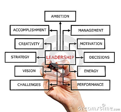 The scheme of leadership Stock Photo