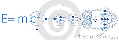 Scheme of physics, chemistry and sacred geometry. Vector Illustration