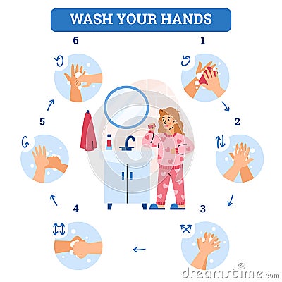 Scheme for proper hands washing with icons cartoon vector illustration. Vector Illustration