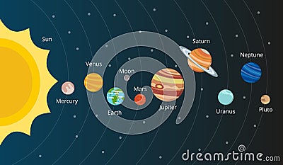 Scheme of solar system. Planets in vector style Vector Illustration