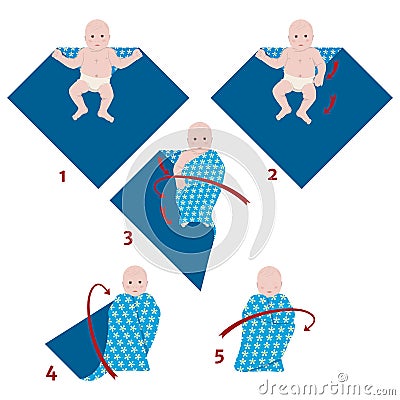 Scheme of tight swaddling of a hyperactive newborn with stages. Vector Illustration
