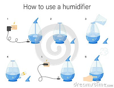 Scheme of using the humidifier. Instructions for the first start of the humidifier step by step. Ultrasonic electric aromatizer Stock Photo