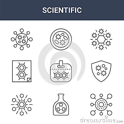 9 scientific icons pack. trendy scientific icons on white background. thin outline line icons such as cell, immune system, germs Vector Illustration