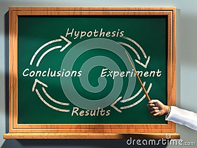 Scientific method Cartoon Illustration