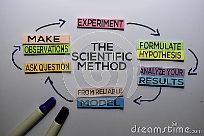 The Scientific Method text with keywords isolated on white board background. Chart or mechanism concept Stock Photo