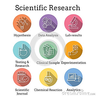 Scientific Process Icon Set with hypothesis, analysis, etc Vector Illustration