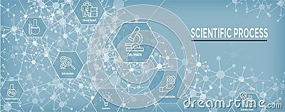 Scientific Process Icon Set with Web Header Banner Vector Illustration