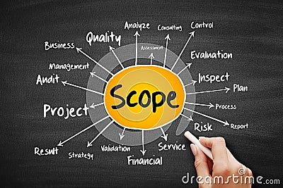 SCOPE mind map flowchart, business concept on blackboard Stock Photo