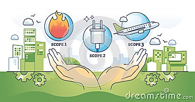 Scopes of emissions and CO2 air pollution sources outline hands concept Vector Illustration