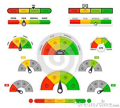 Scoring indicators. Goods gauge speedometers, rating meter indicators. Credit score manometers, loan history graphs Vector Illustration