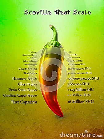 Scoville Heat Scale illustration Stock Photo