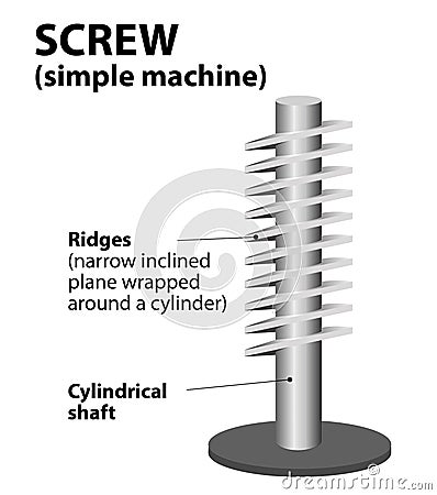 Screw. simple machine Vector Illustration