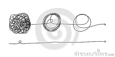 Scribble line doodles. the concept of transition from complicated to simple, simplifying the complex, confusion clarity or path Vector Illustration
