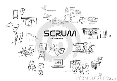 Scrum agile methodology software development Stock Photo