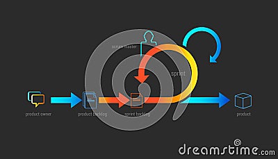 Scrum agile Vector Illustration