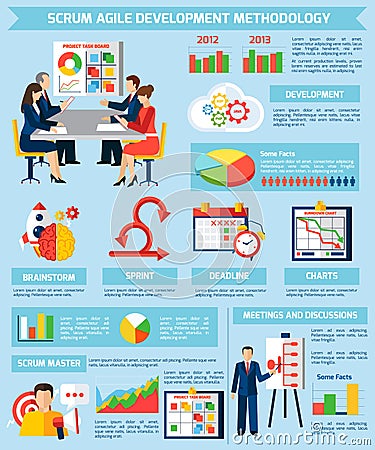 Scrum Agile Project Development Infographic Poster Vector Illustration