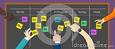 Scrum board agile methodology software development Vector Illustration