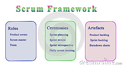 Scrum Framework Stock Photo