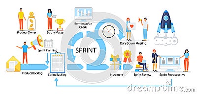 Scrum framework scheme illustration. Daily Srum meeting, retrospective, demo meeting with computer screen, clock, to do Vector Illustration