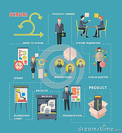 Scrum infographic. Project collaboration work agile system scrum stages team working creative processes software Vector Illustration