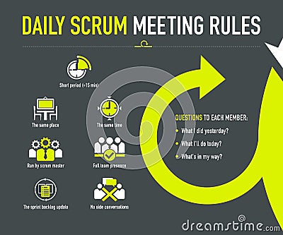 Daily scrum meeting rules Vector Illustration